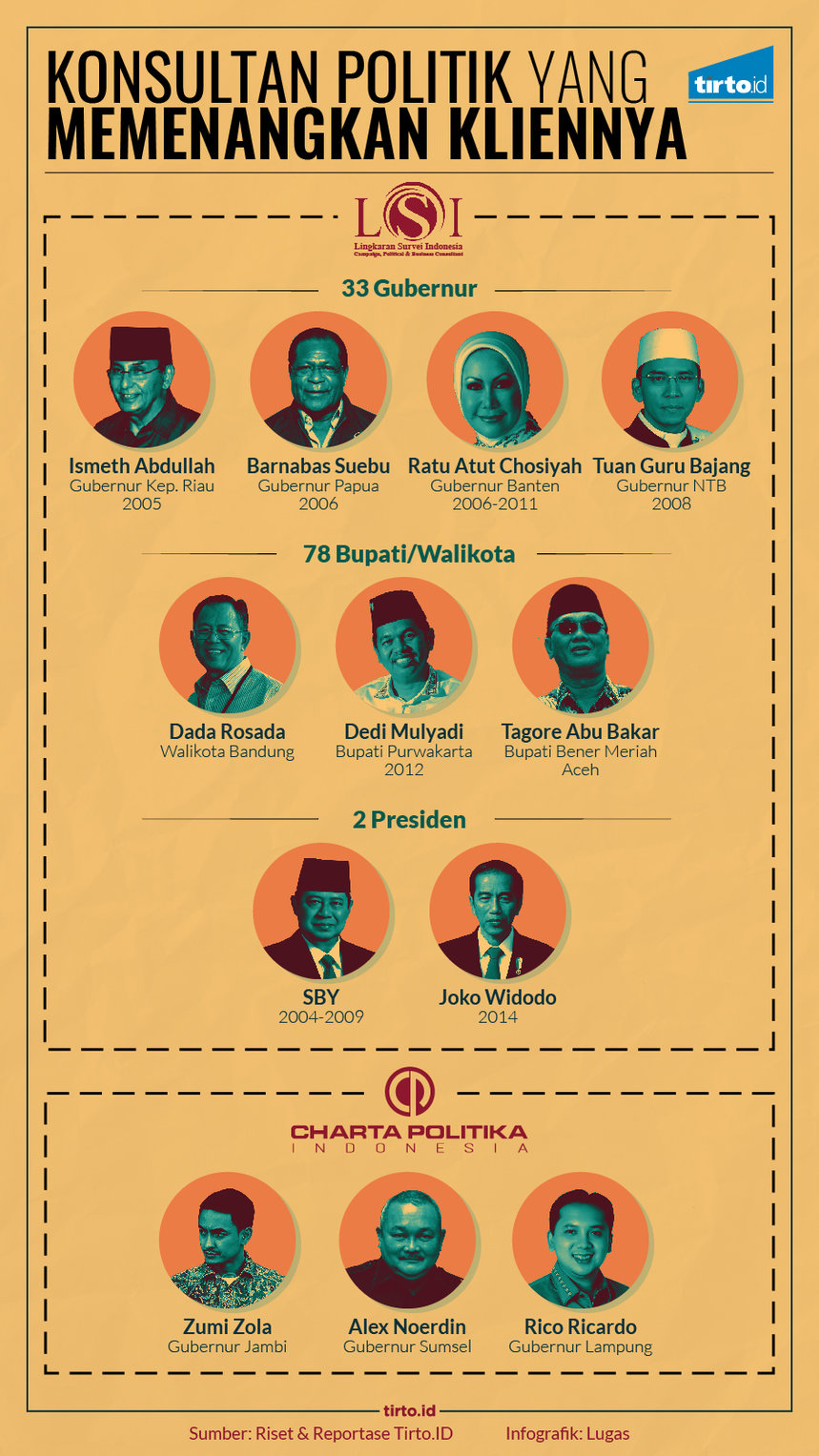 Infografik HL Indepth Lemb aga Survei