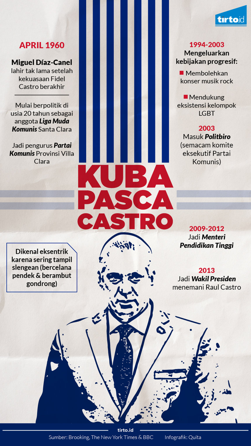 Infografik Kuba Pasca castro