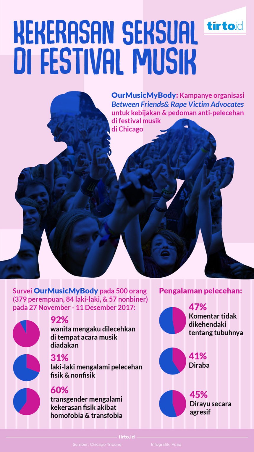 Infografik Kekerasan seksual di festival musik