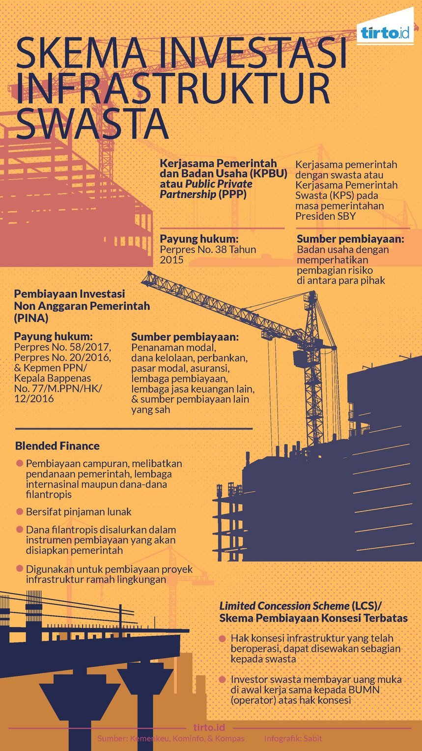Infografik Skema Infrastruktur Swasta