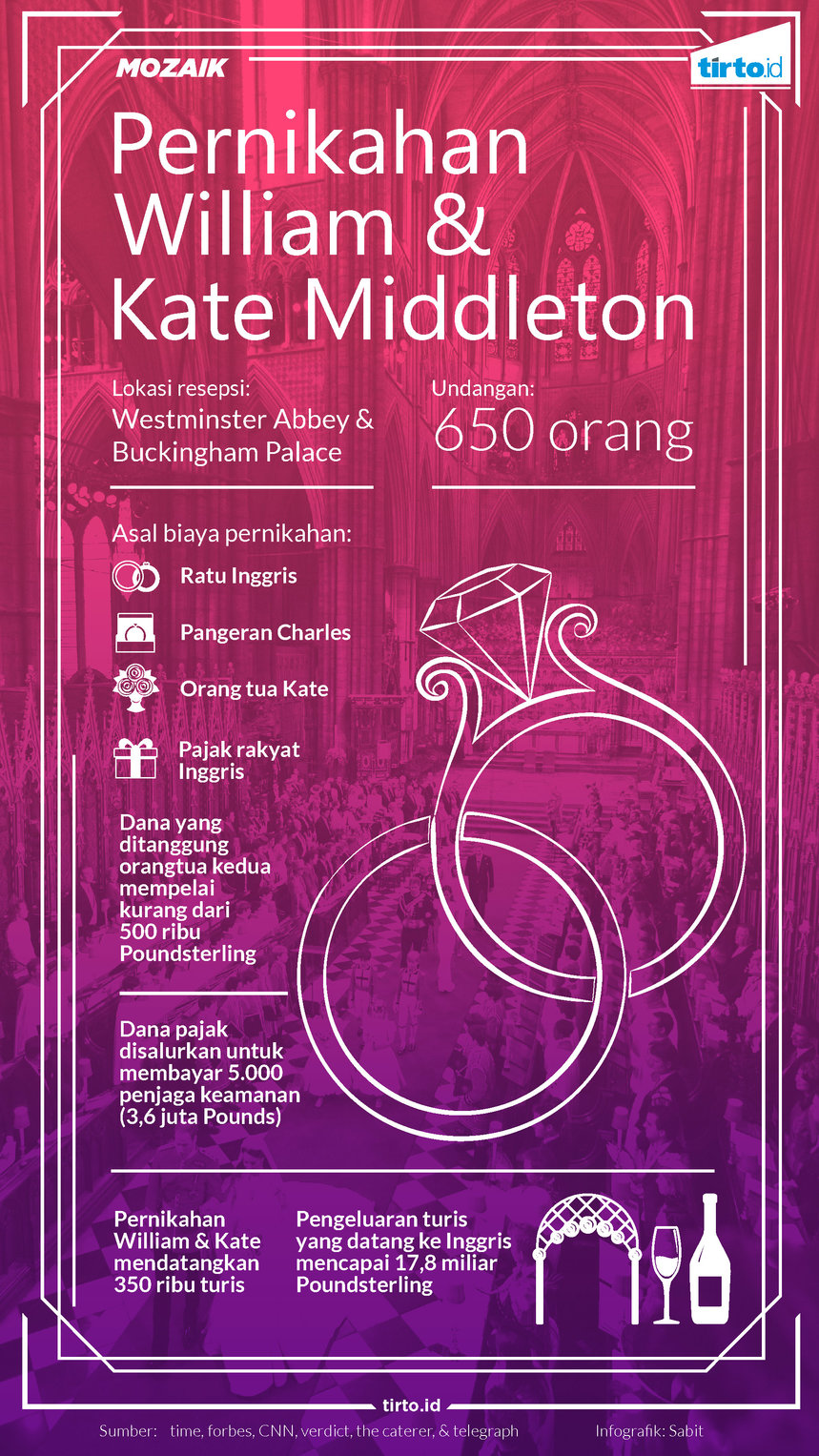 Infografik Mozaik Pernikahan william dan kate middleton