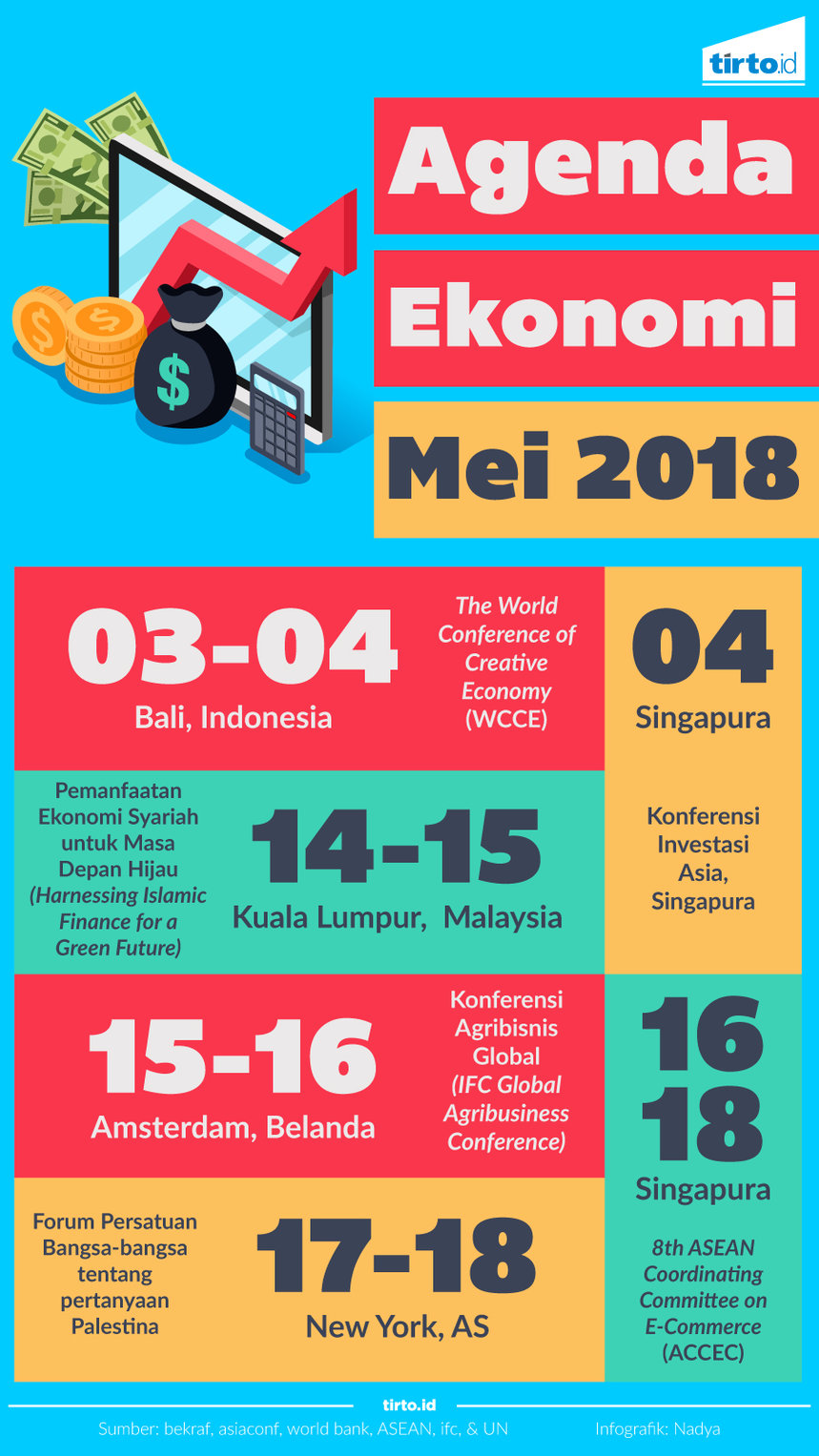Infografik Agenda Ekonomi Mei 2018