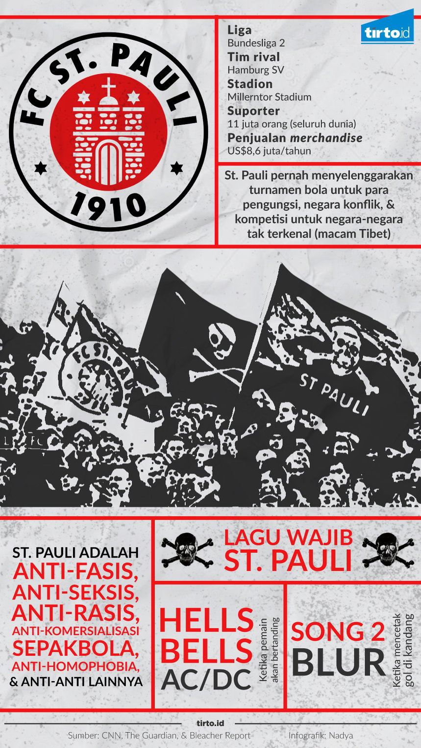 Infografik FC St. Pauli