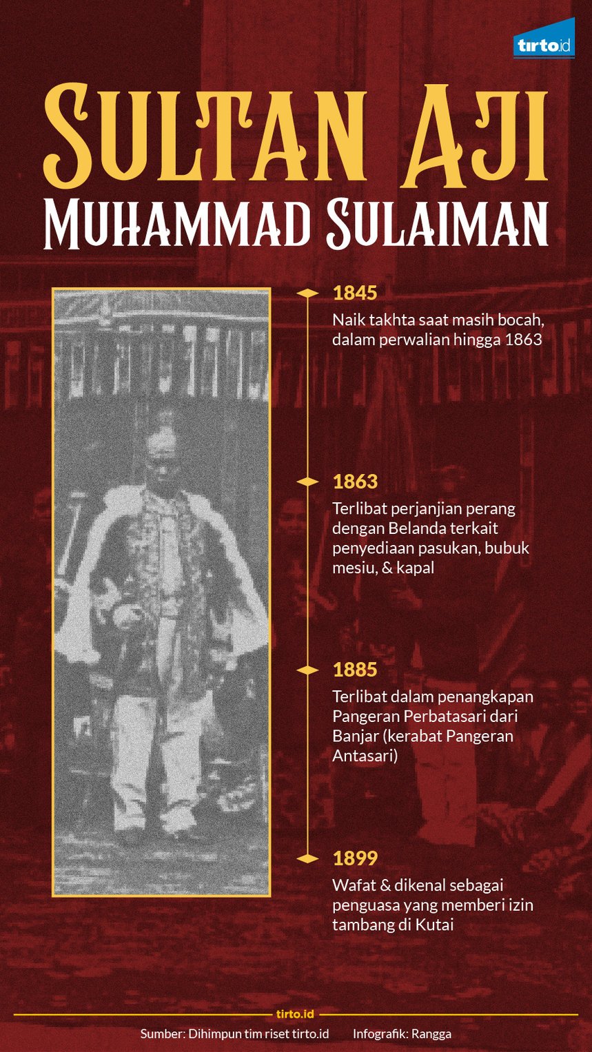 Aji Muhammad Sulaiman: Sultan Kutai yang Ramah terhadap Belanda