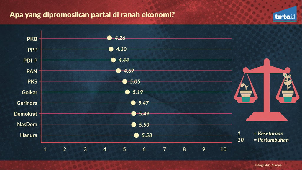 Infografik Pemetaan Spektrum Ideologi Parpol Indonesia