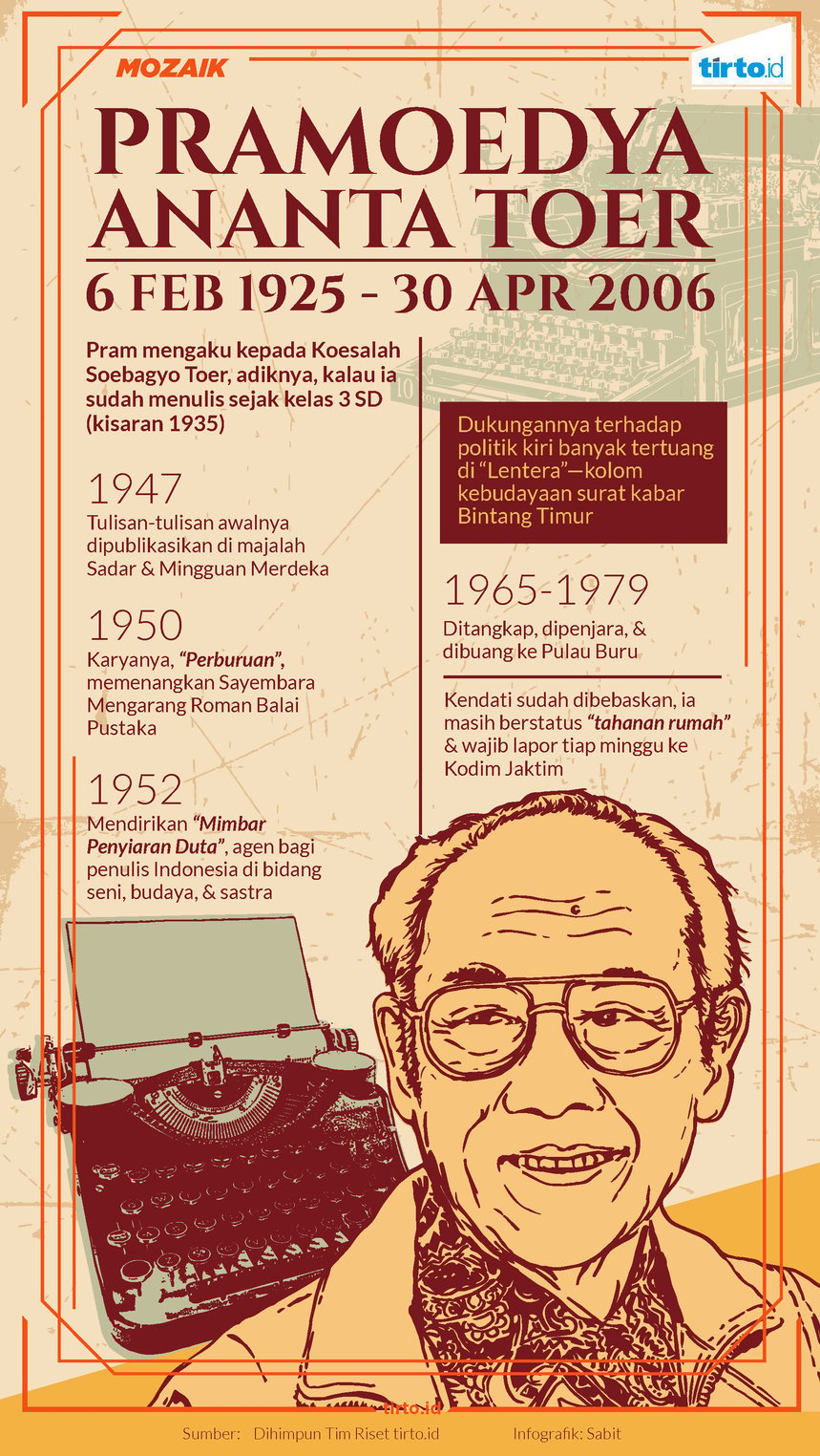 Infografik mozaik Pramoedya ananta toer