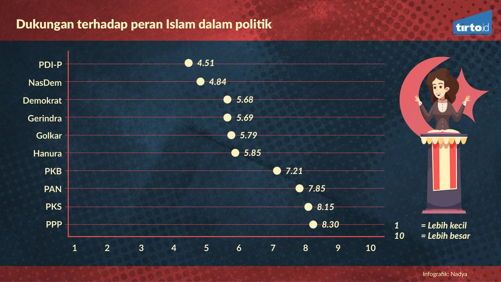 Infografik Pemetaan Spektrum Ideologi Parpol Indonesia