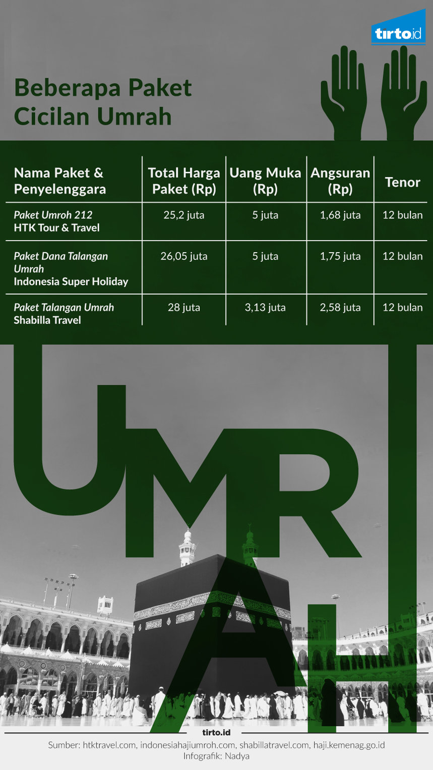 Infografik Umrah
