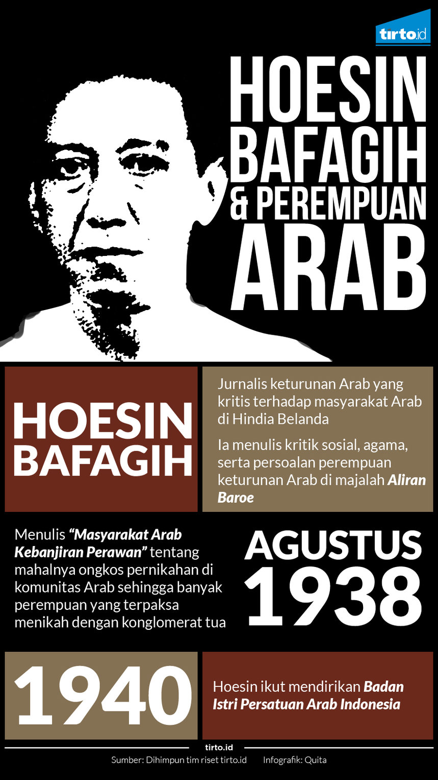 Infografik Hoesin bafagih