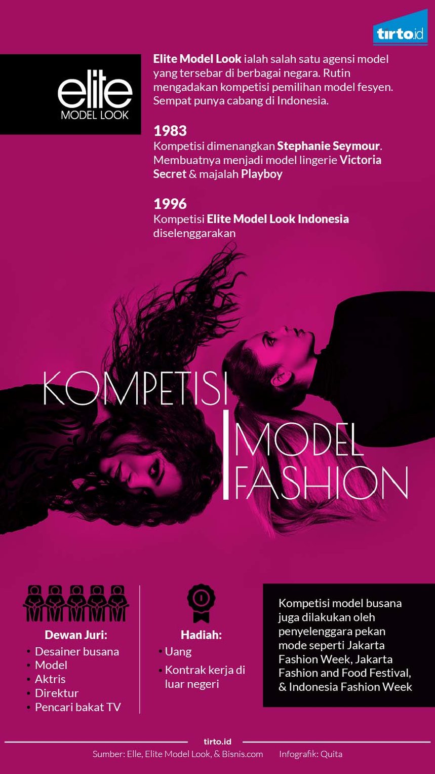 Infografik Kompetisi Model Fashion