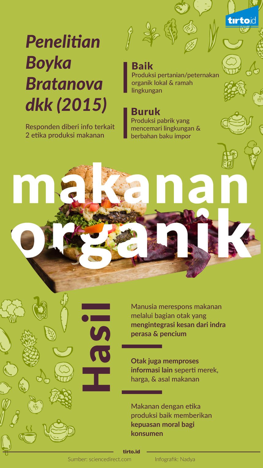 infografik makanan organik