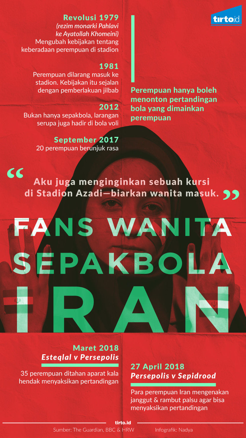 Infografik Fans wanita sepak bola iran 