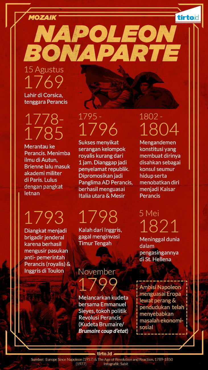 Infografik Mozaik Napoleon Bonaparte