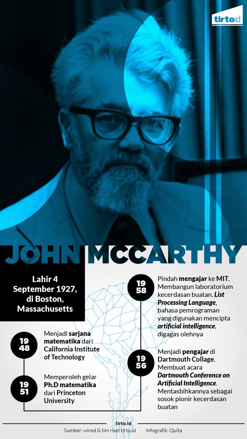 Infografik John Mccarthy
