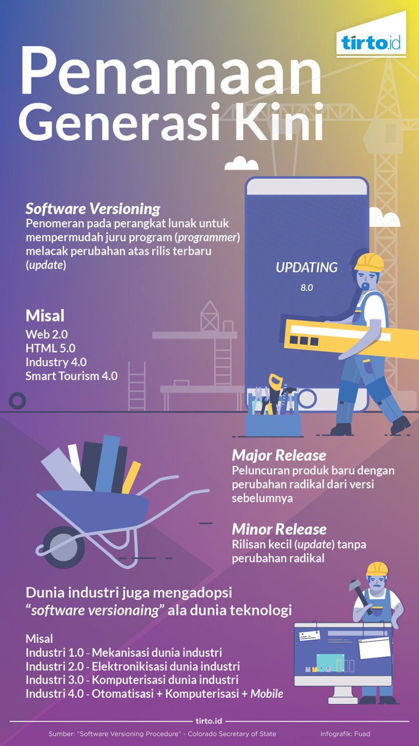 infografik penamaan generasi masa kini