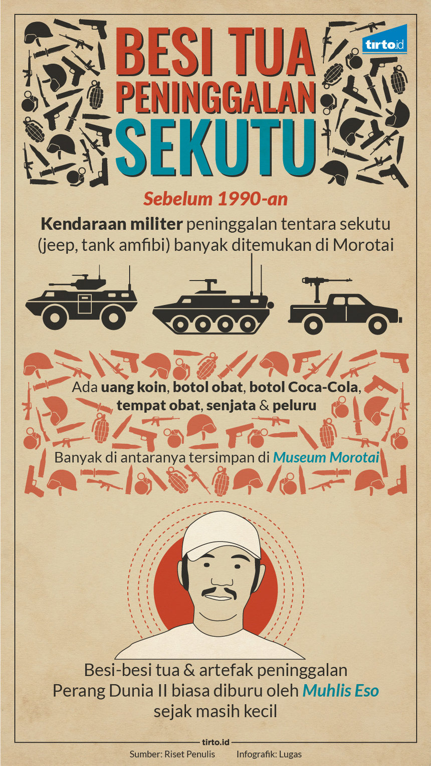 Infografik HL Indepth Morotai