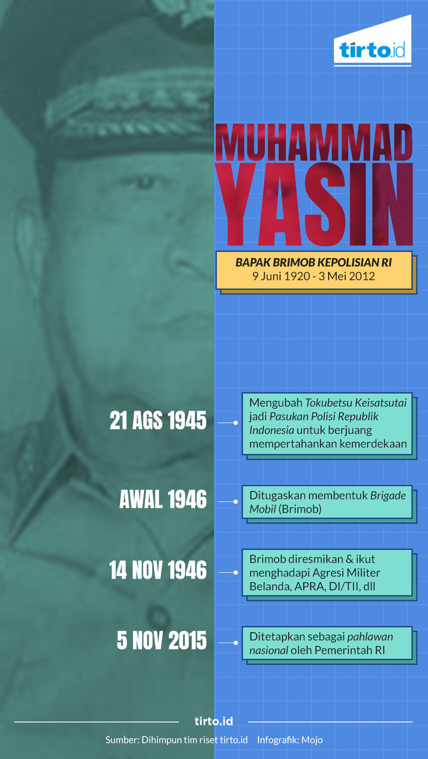 infografik Muhammad Yasin