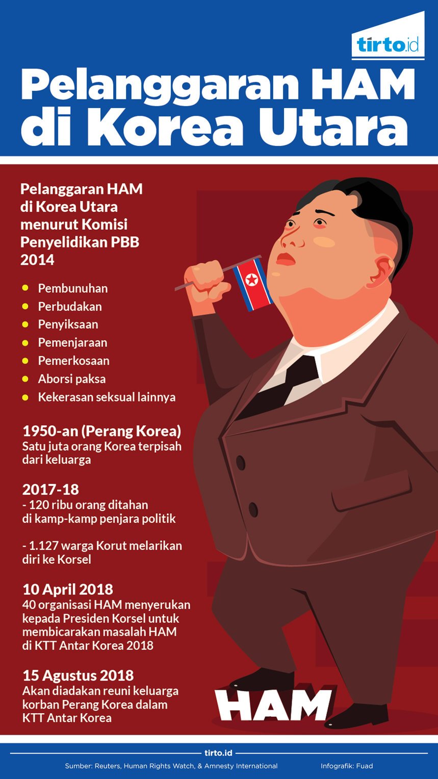 Infografik Pelanggaran HAM di Korea Utara