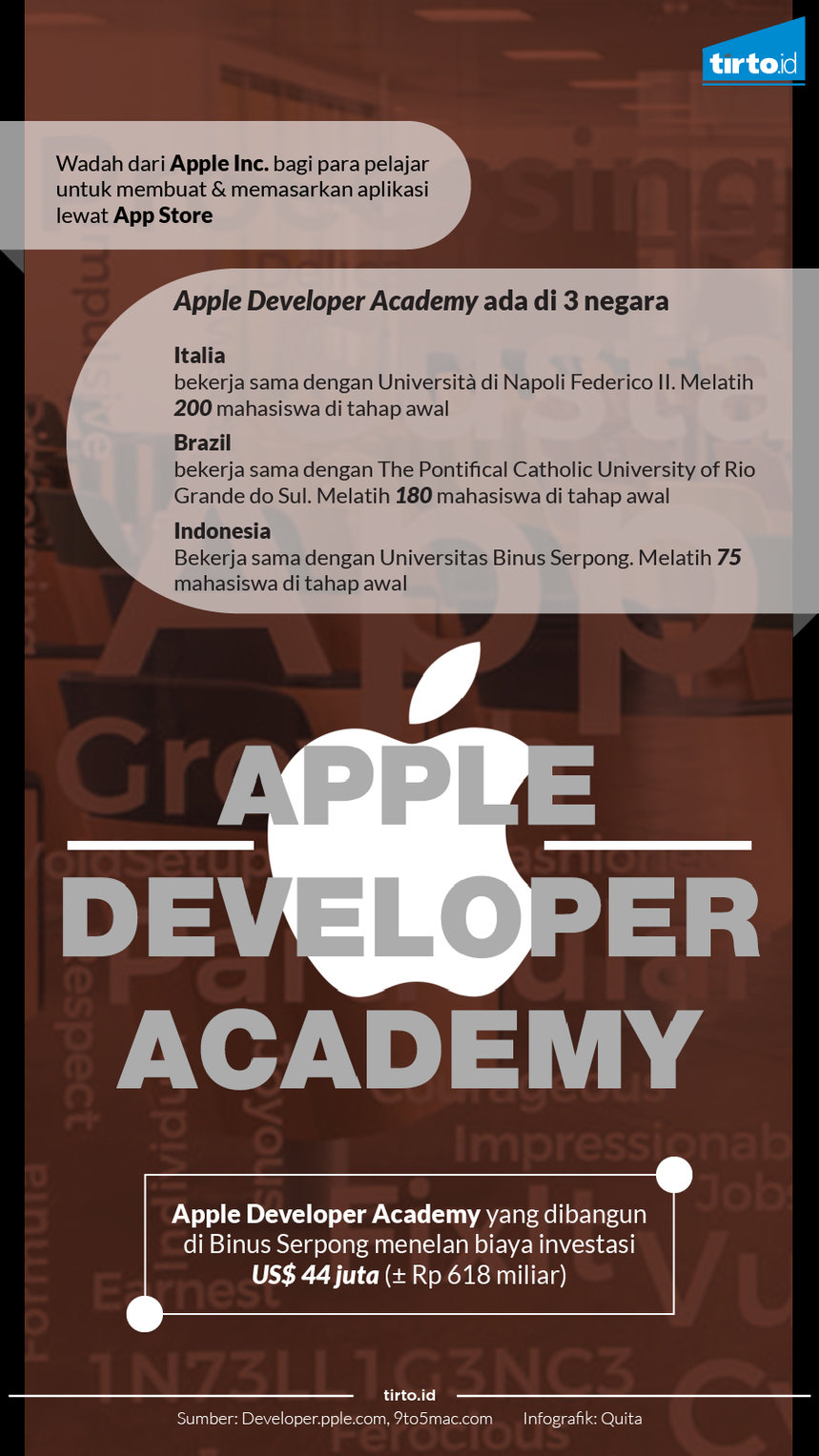Infografik Apple developer academy