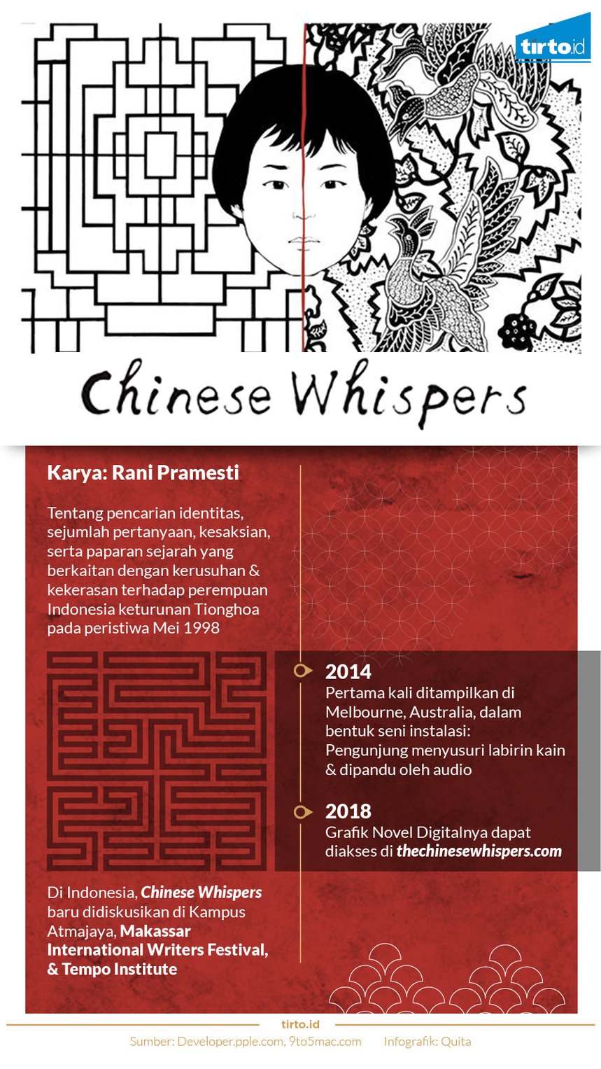 Infografik Chinese Whispers