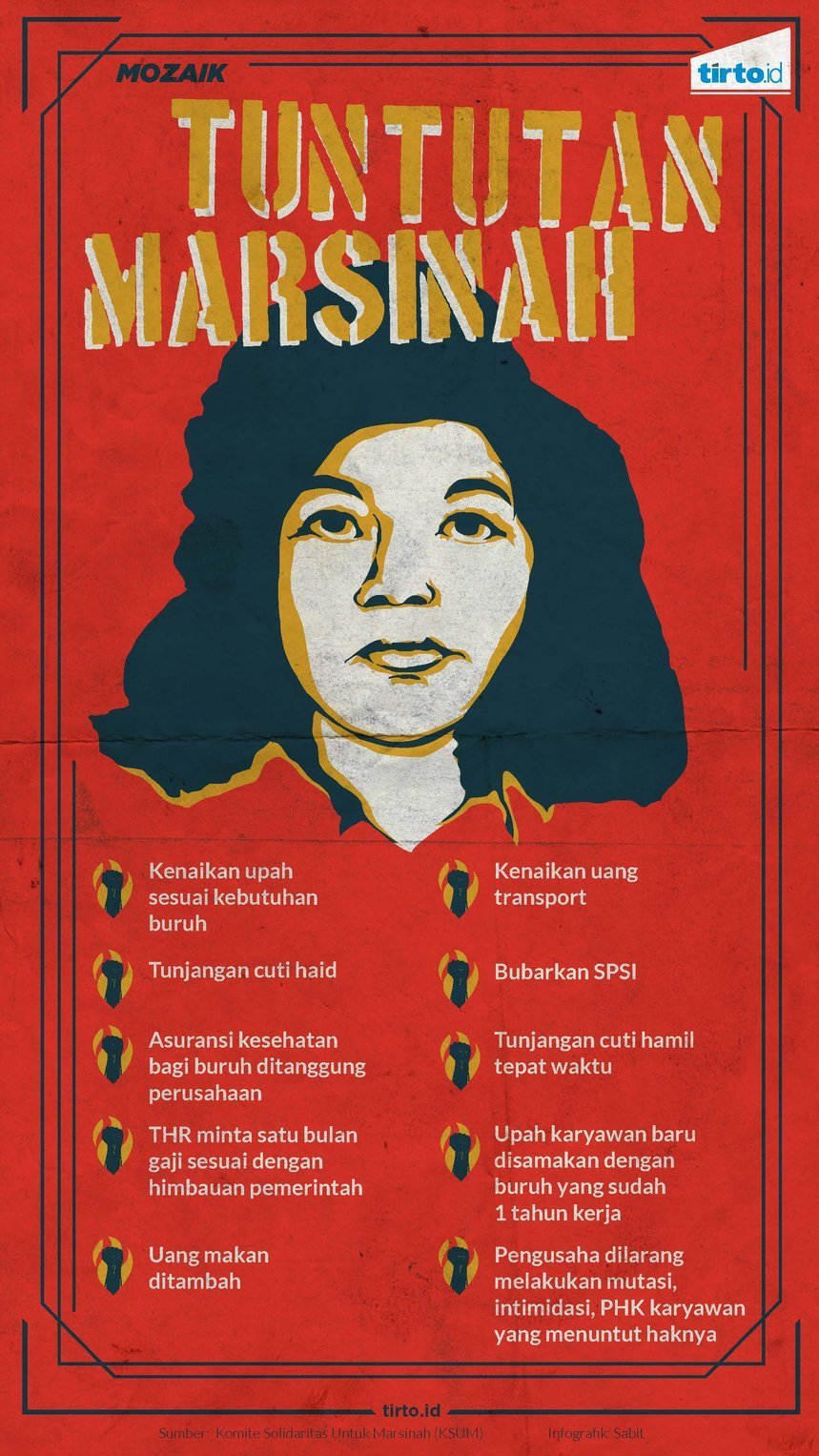 Infografik Mozaik Tuntutan Marsinah Rev