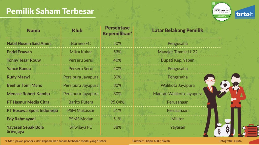 Infografik Periksa Data Liga 1 Indonesia