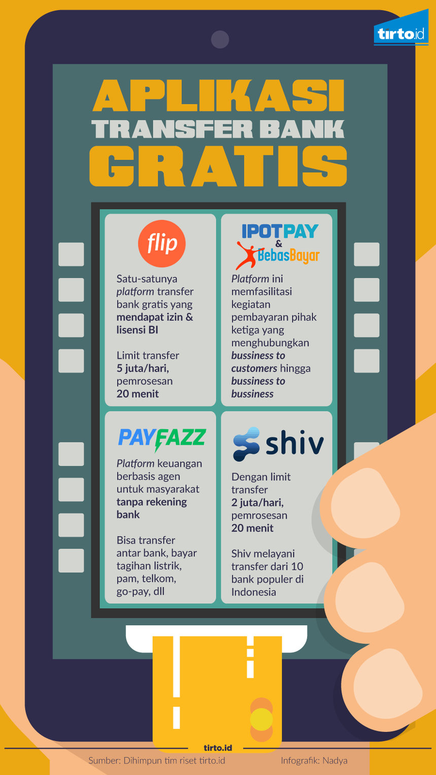 Infografik Aplikasi transfer Bank Gratis