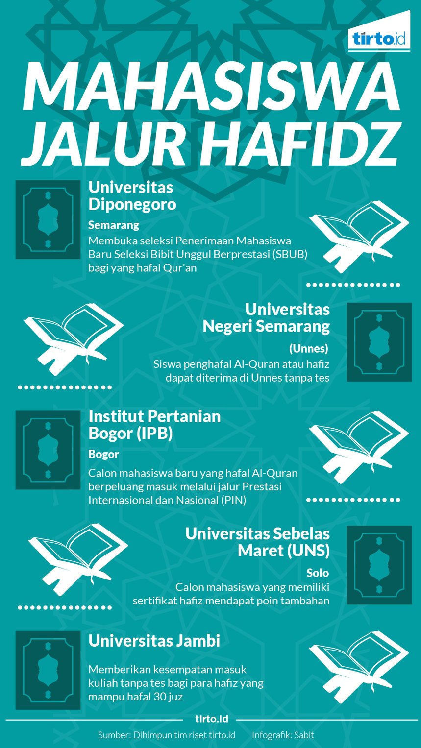 Infografik Mahasiswa Jalur Hafidz