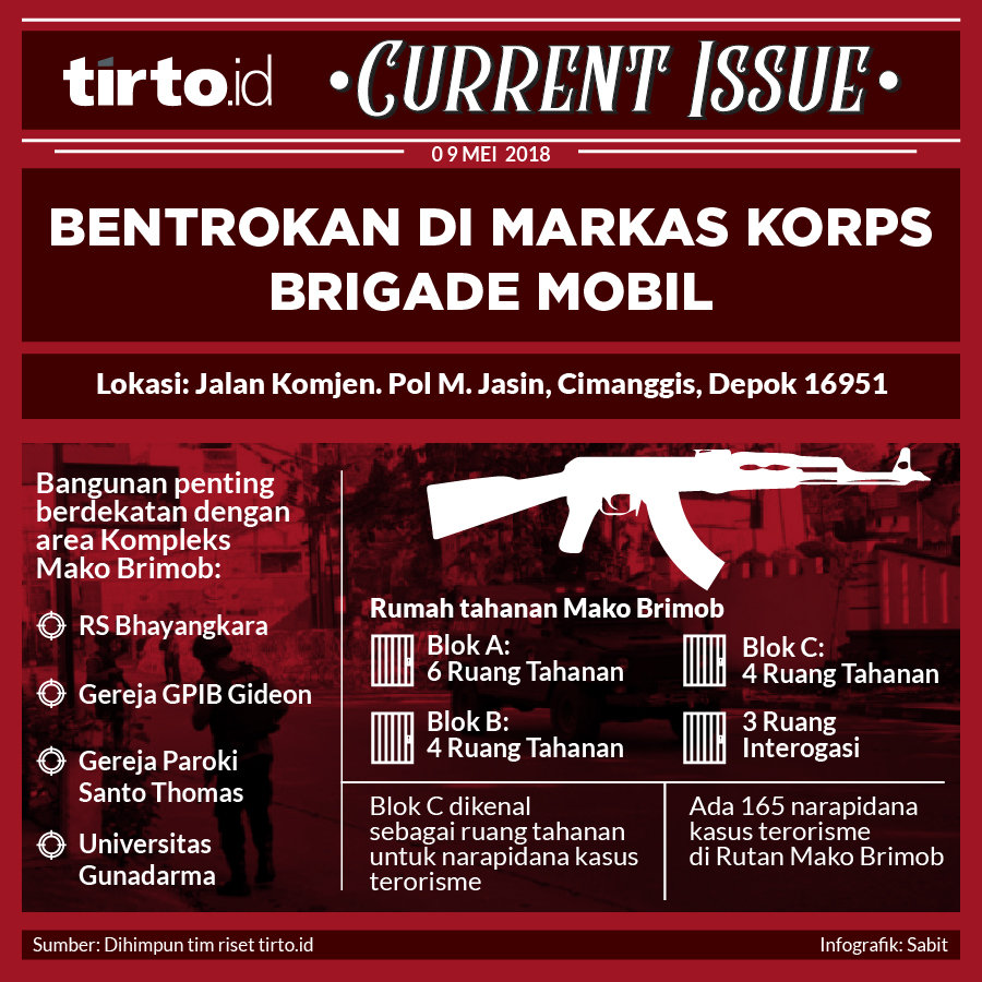 Infografik Current Issue Bentrokan Di Markas Korps Brigade Mobil