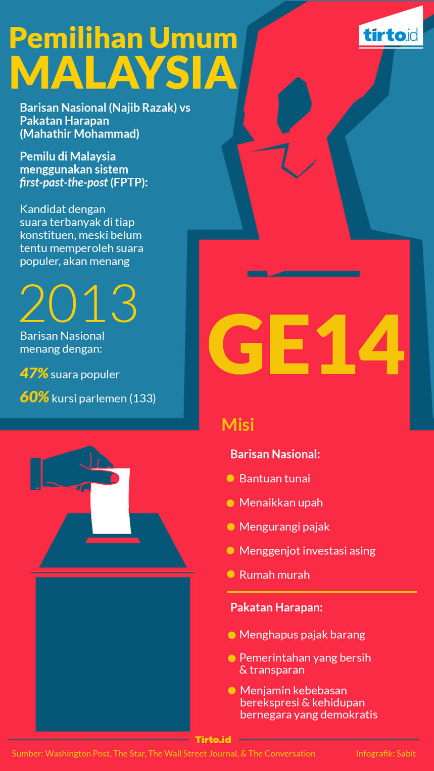 Infografik Pemilihan Umum Malaysia
