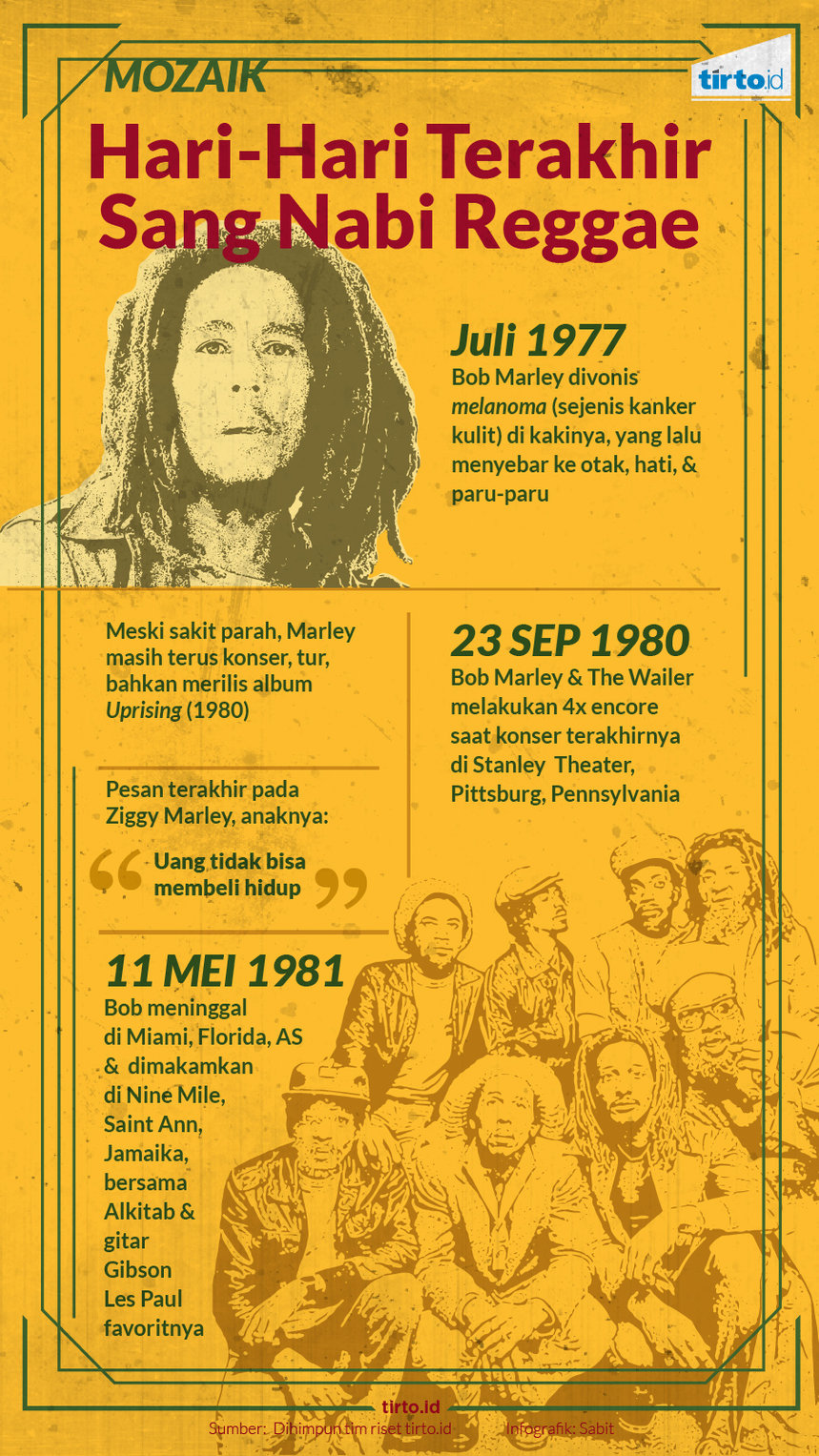 Infografik MOZAIK BOB MARLEY