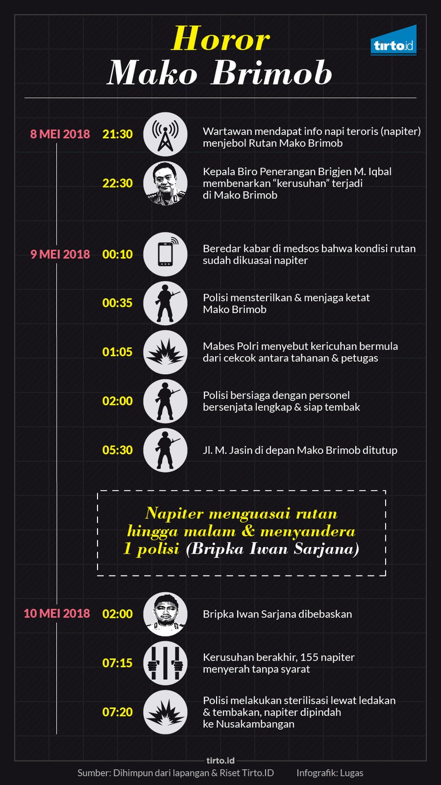 Infografik Horor Mako Brimob