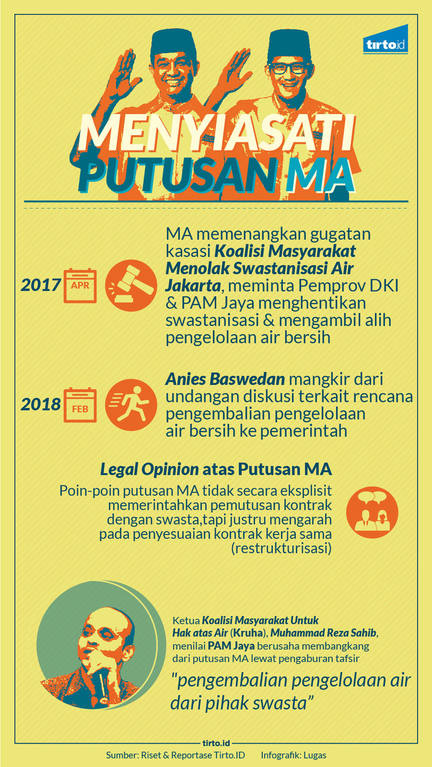 Infografik Menyiasati Putusan MA