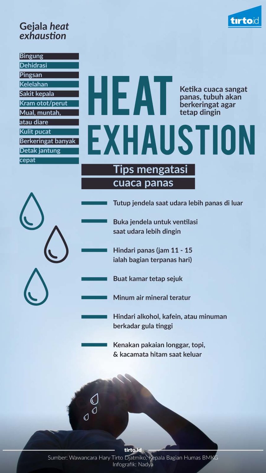 Infografik Heat Exhaustion