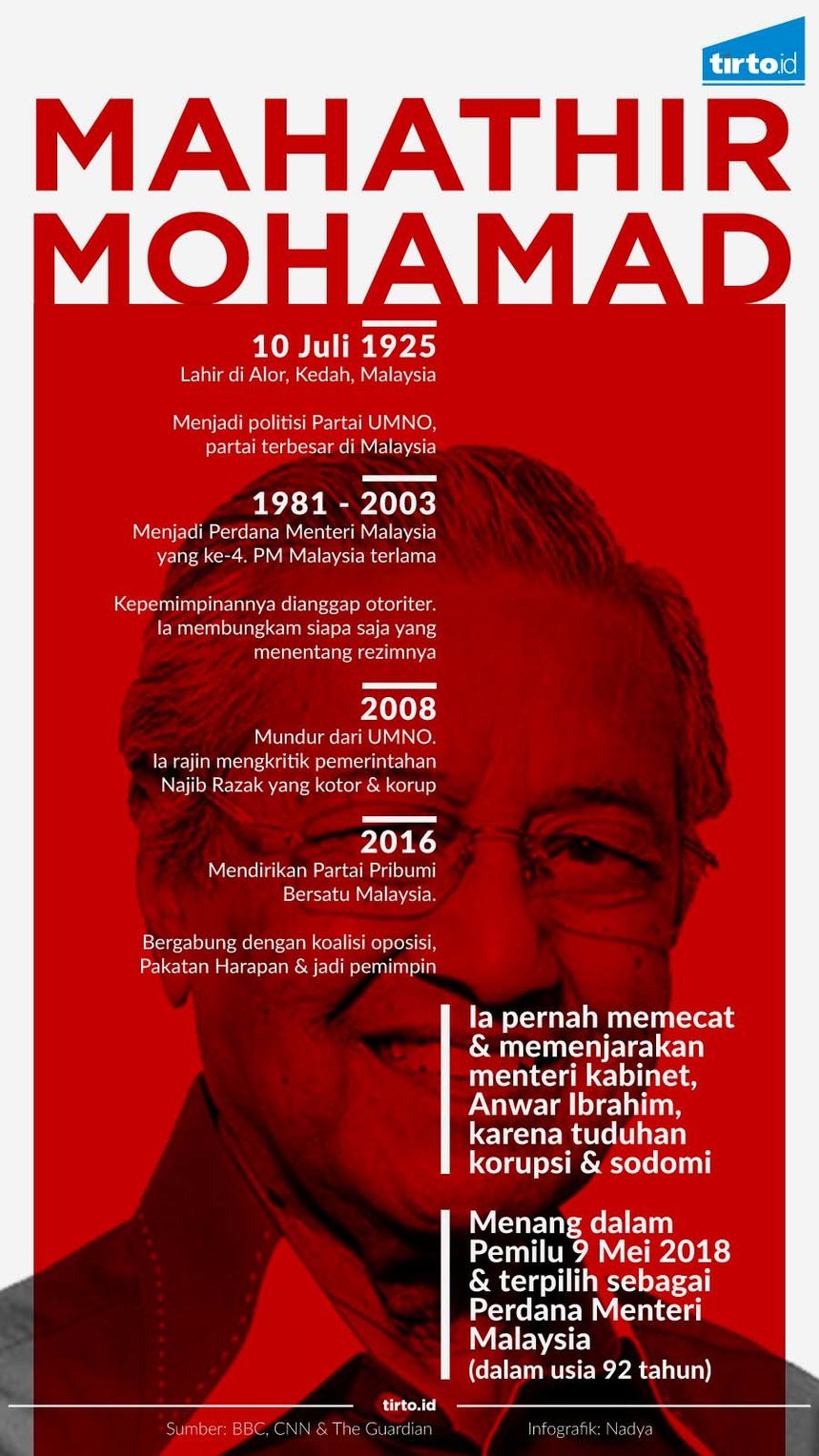 Infografik Mahathir Mohamad