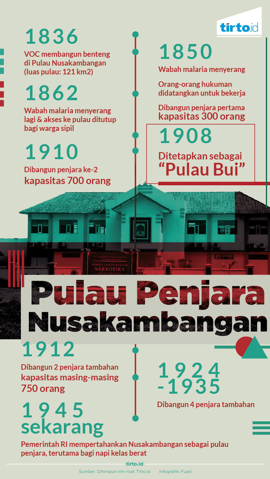 Infografik Pulau Penjara Nusakambangan