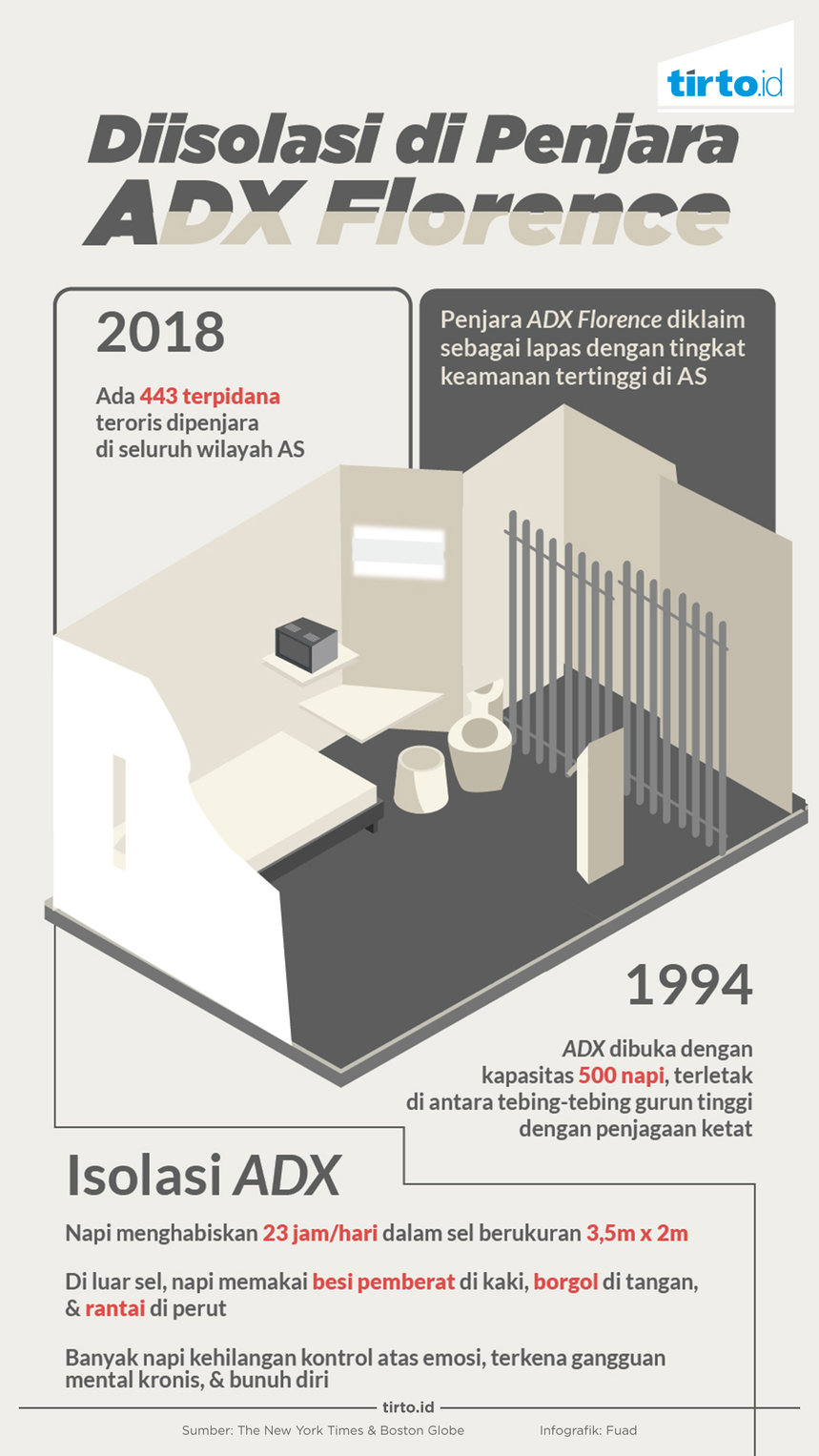 Infografik Diisolasi di penjara ADX florence