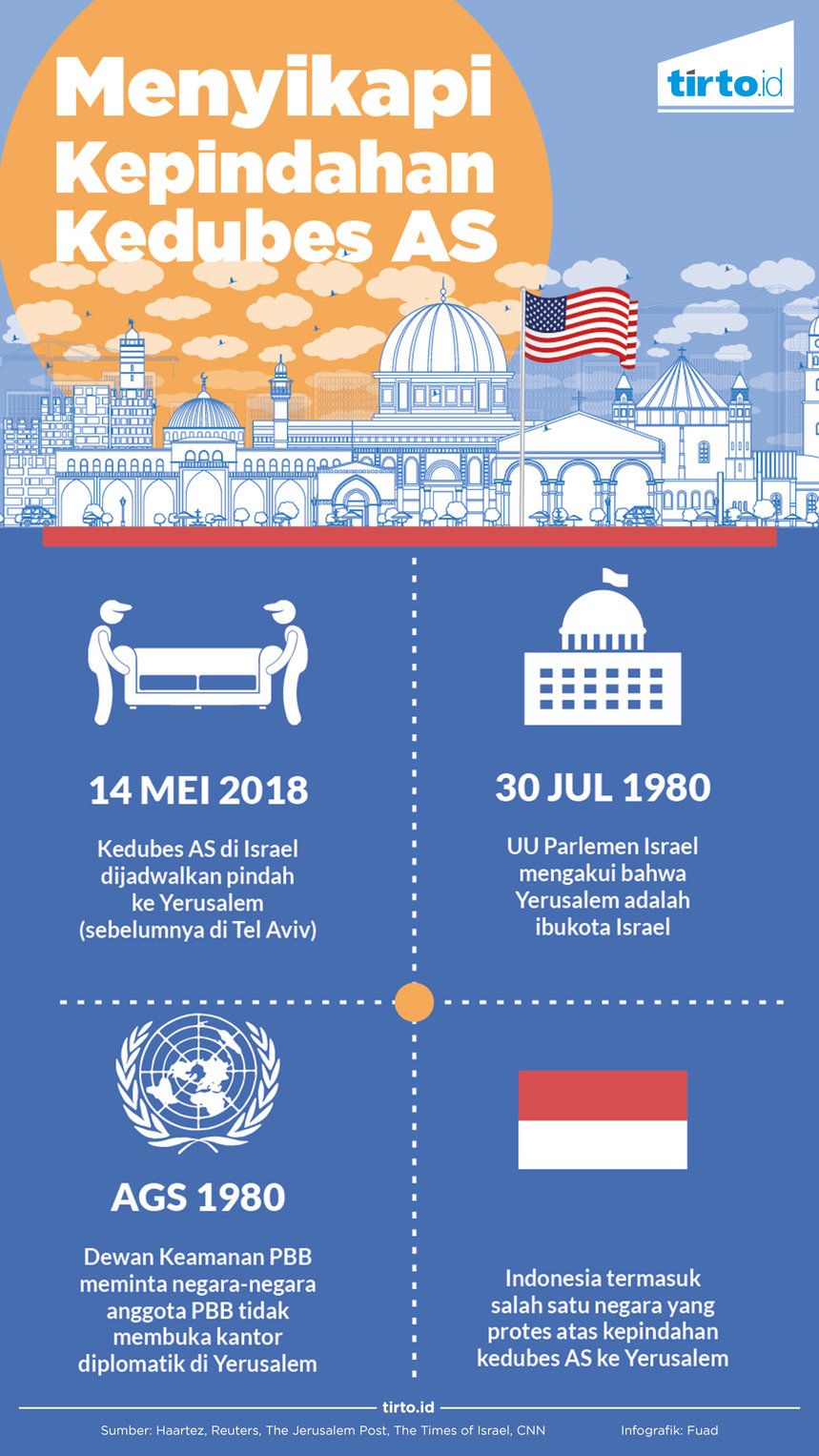 Infografik Menyikapi kepidahan kedubes AS