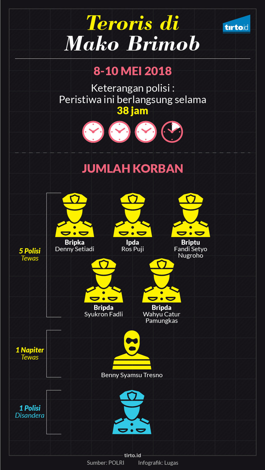 Infografik Teroris di Mako Brimob