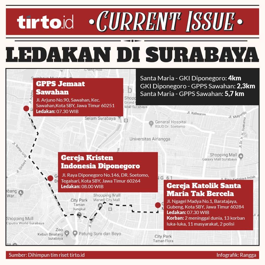 Infografik CI Ledakan di Surabaya