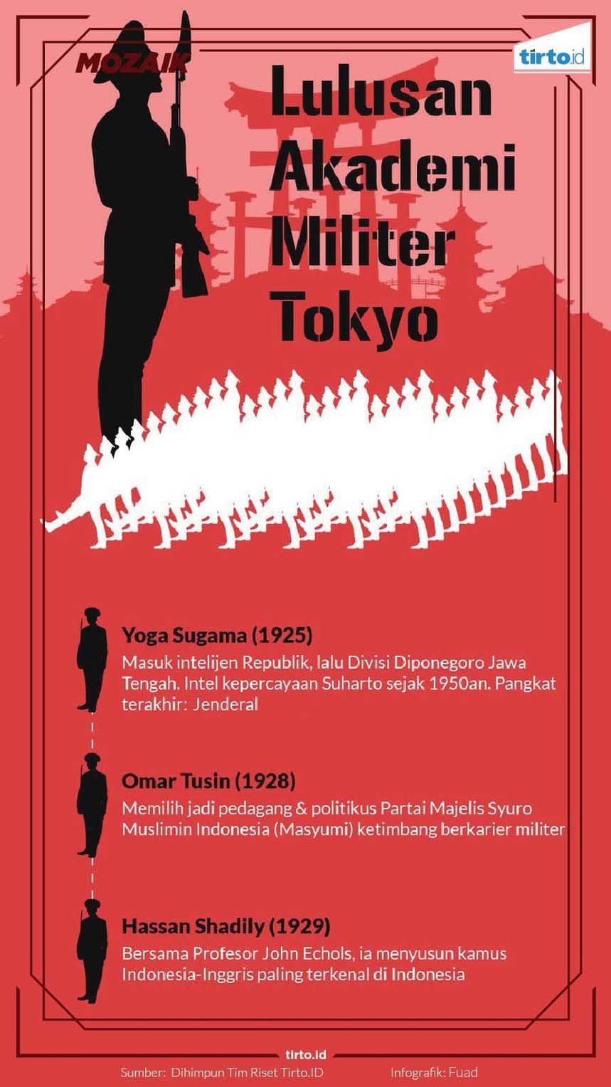 Infografik Mozaik Yoga Sugama