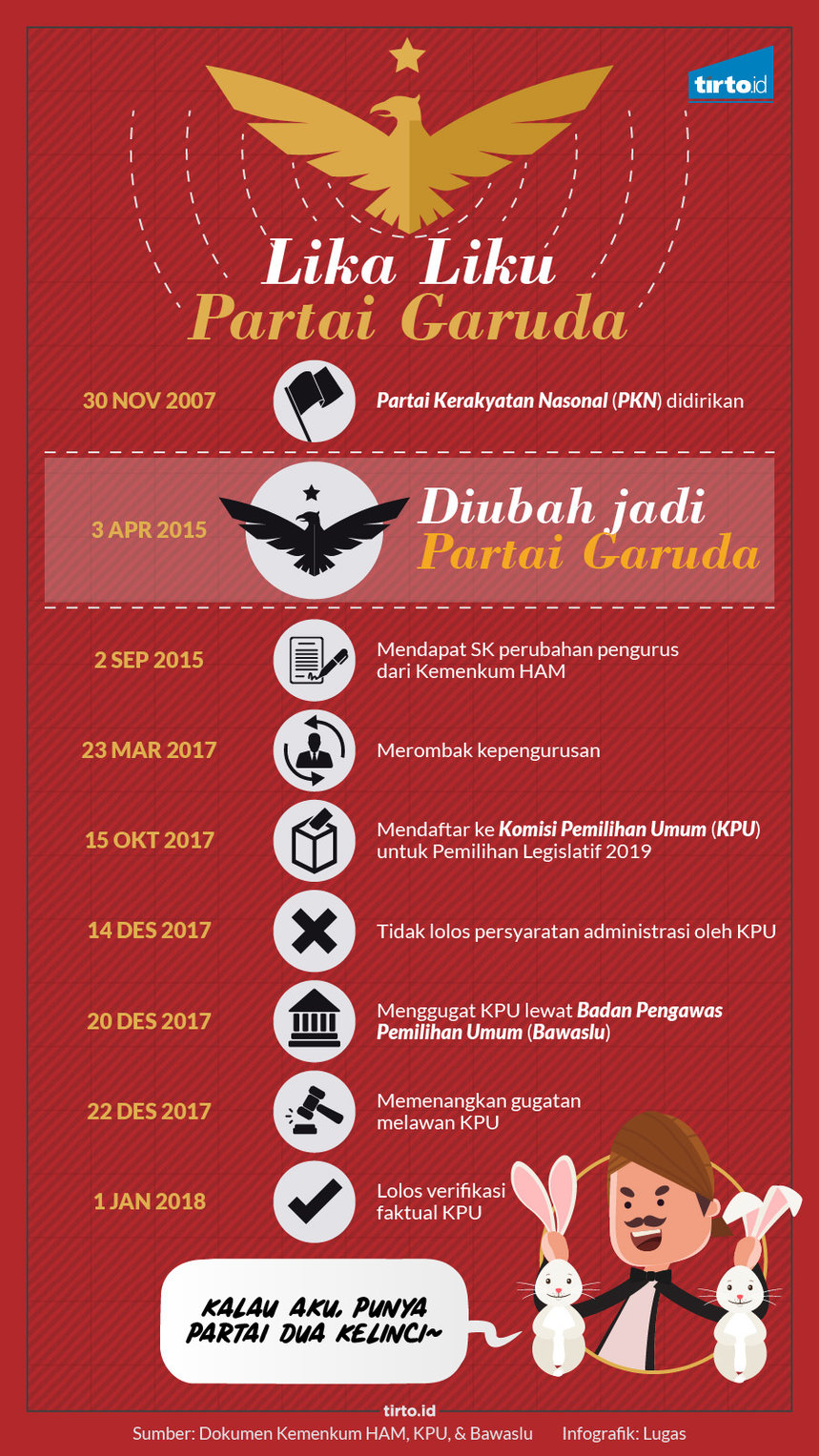 Infografik HL indepth Partai Garuda