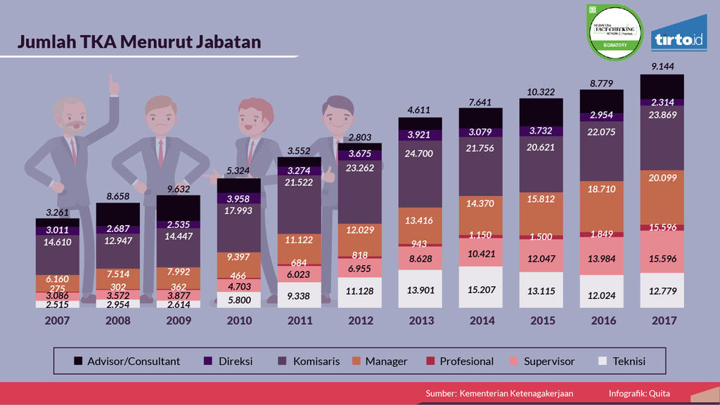 Infografik periksa data Tenaga Kerja Asing