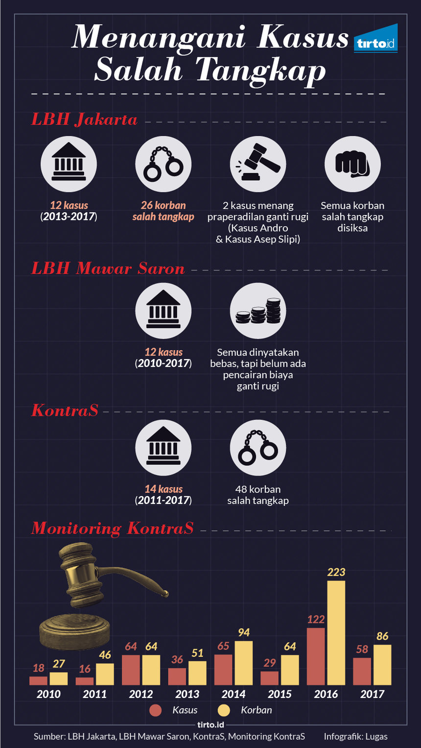 Infografik HL Indepth Salah Tangkap