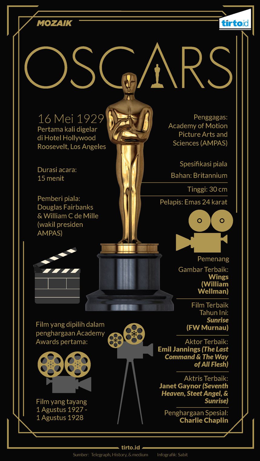 Infografik Mozaik Oscars