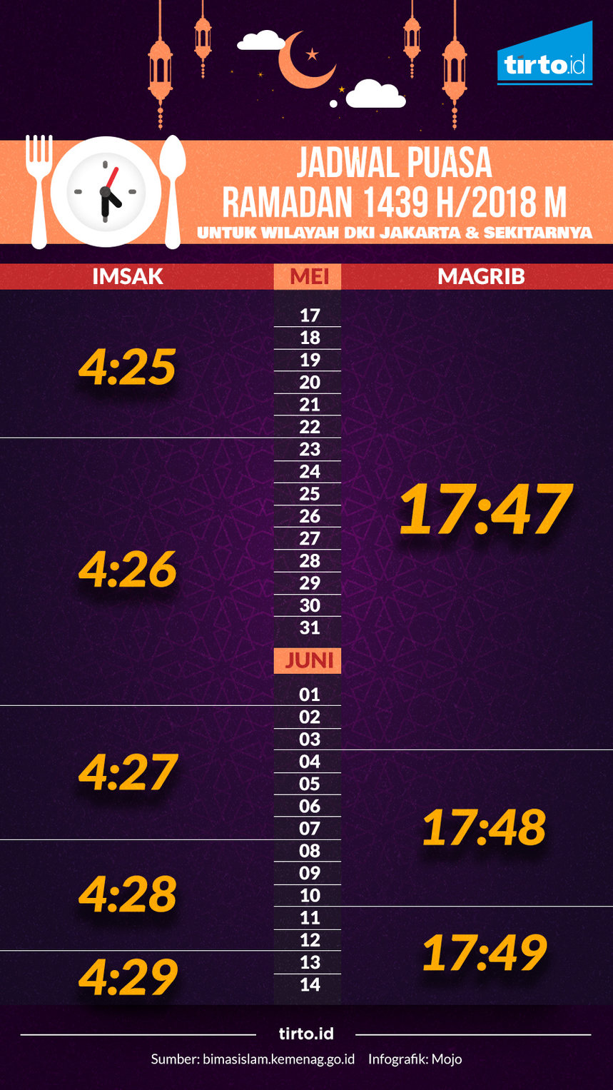 Infografik Jadwal Puasa Ramadan 1439 H