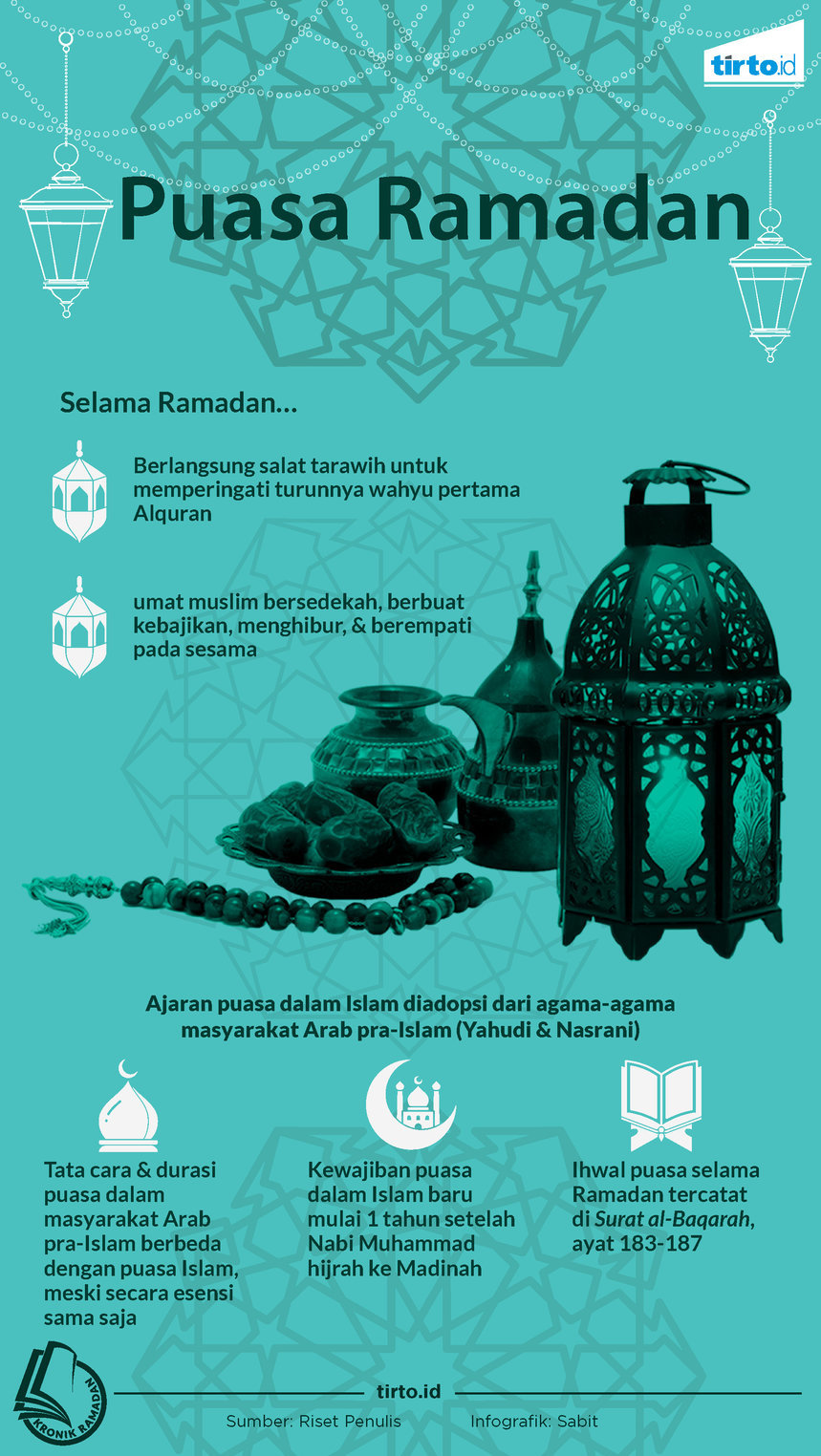 Infografik Kronik Puasa Ramadan