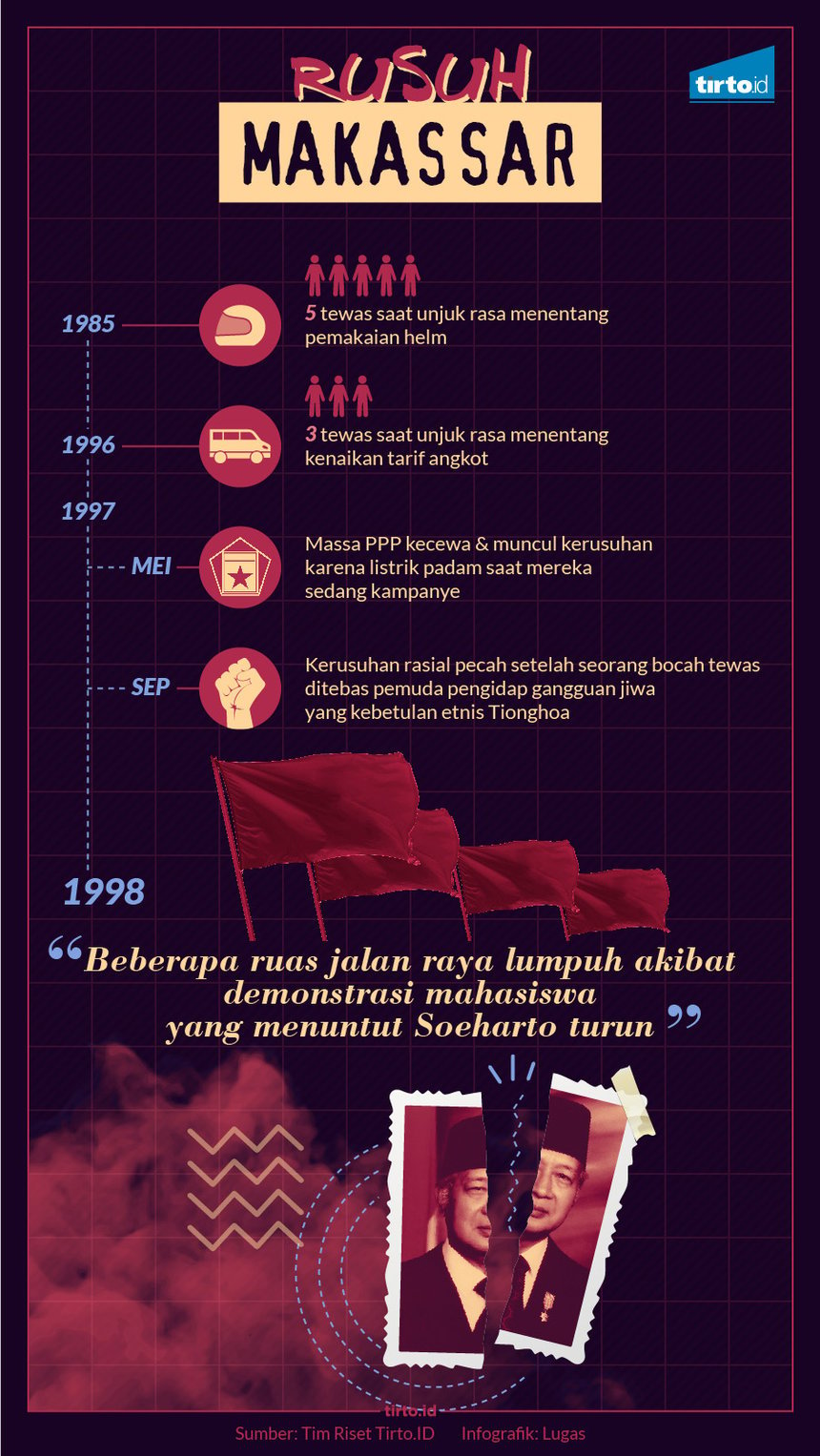 Infografik HL Indepth Rusuh