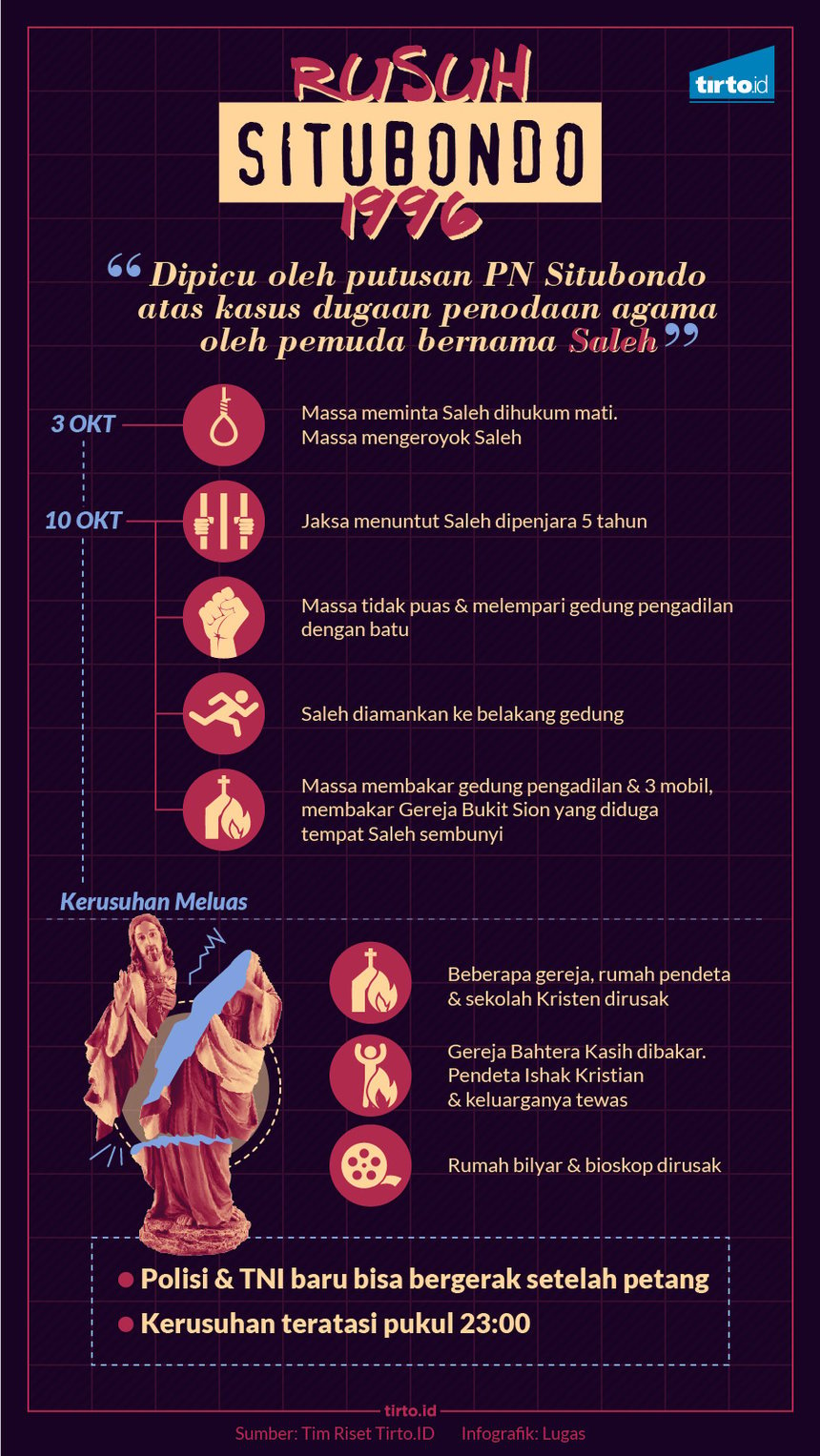 Infografik HL Indepth Rusuh