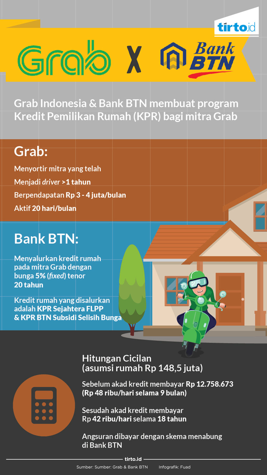 Infografik Grab x Bank BTN